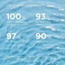 Fotoprotector Fusion Water Magic X 50 Ml